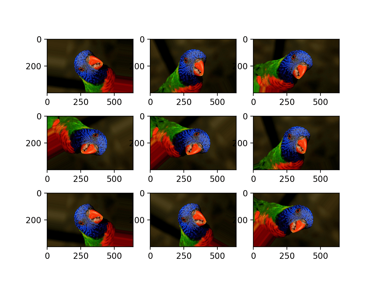 How to Configure Image Data Augmentation in Keras 