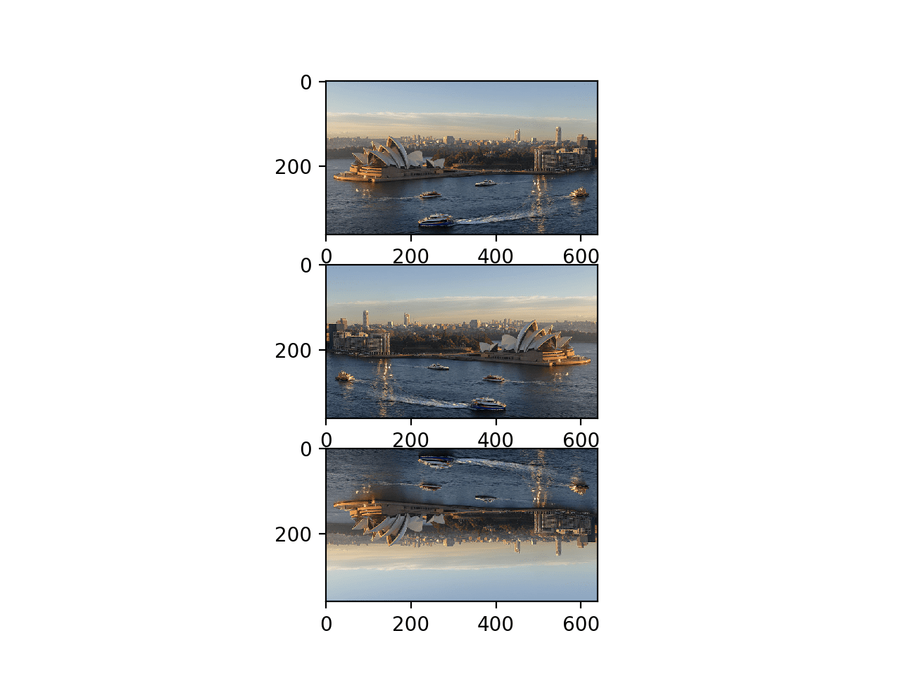 Plot of Original, Horizontal, and Vertical Flipped Versions of a Photograph