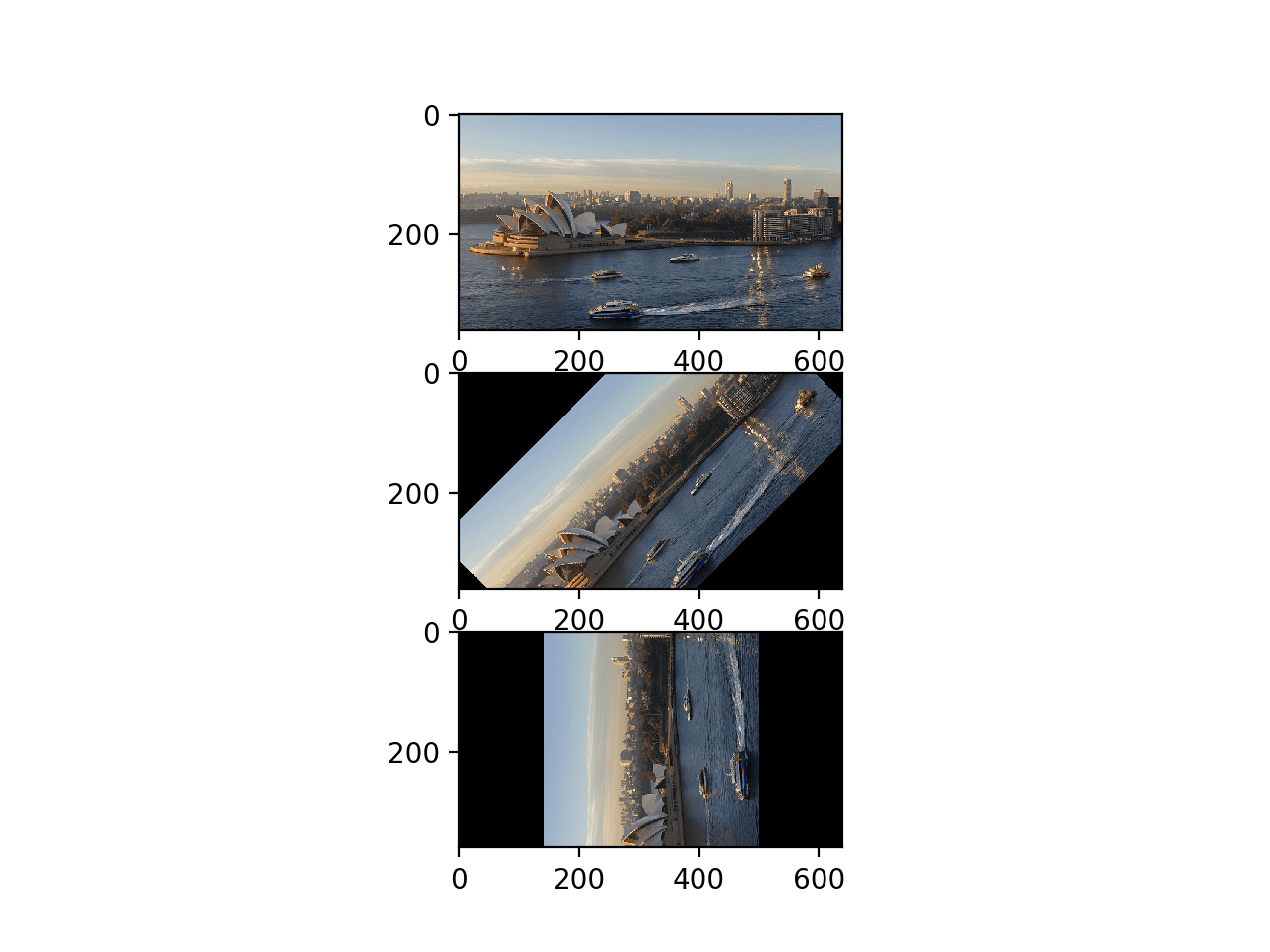 Plot of Original and Rotated Version of a Photograph