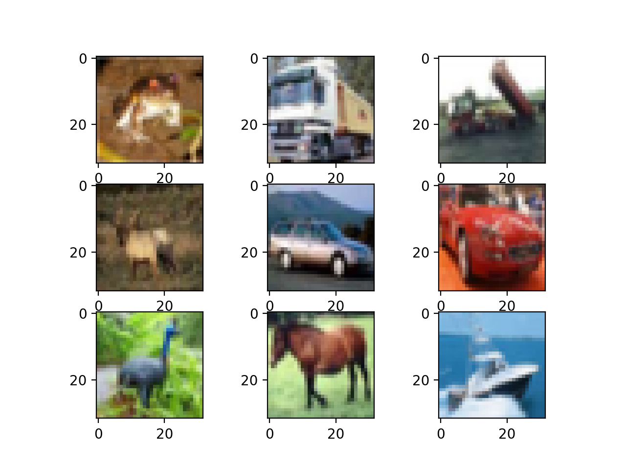 Plot of a Subset of Images From the CIFAR-10 Dataset