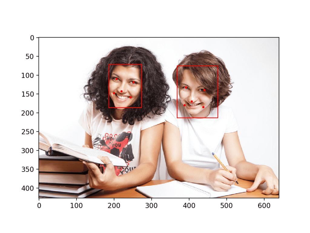 College Students Photograph With Bounding Boxes and Facial Keypoints Drawn for Each Detected Face Using MTCNN