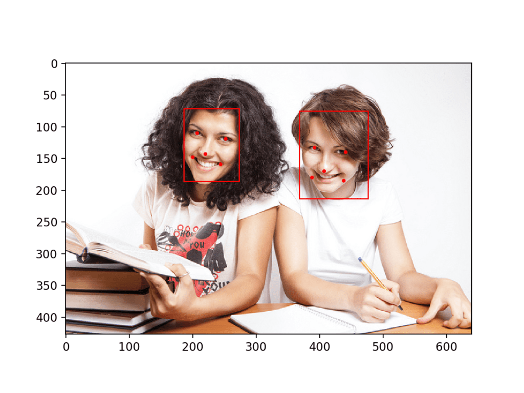 Face recognition with OpenCV, Python, and deep learning