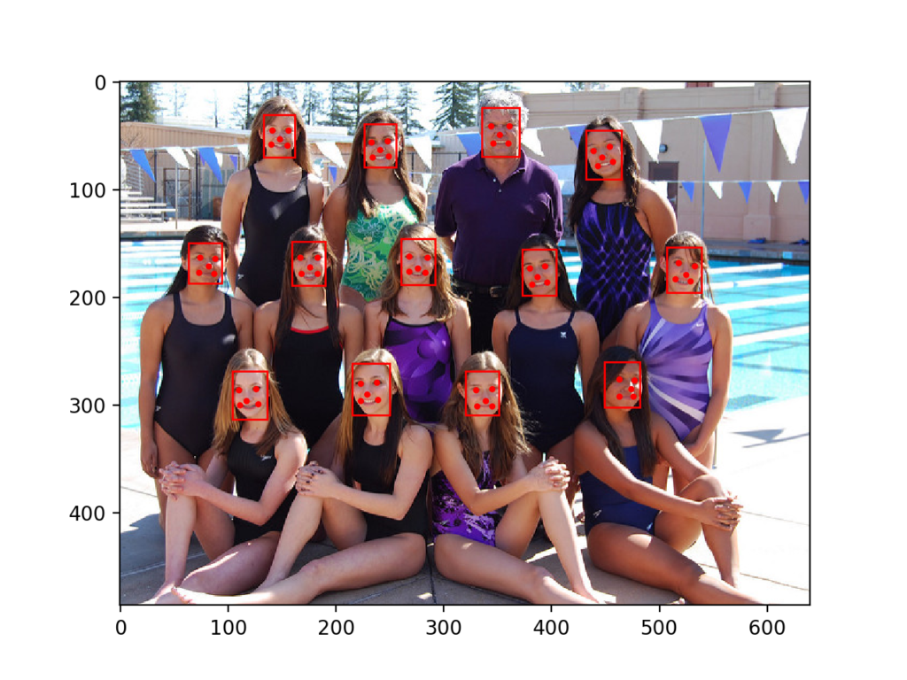 Swim Team Photograph With Bounding Boxes and Facial Keypoints Drawn for Each Detected Face Using MTCNN