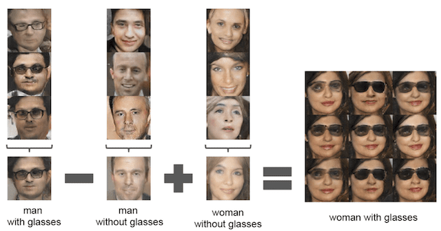 Example of Vector Arithmetic for GAN Generated Faces