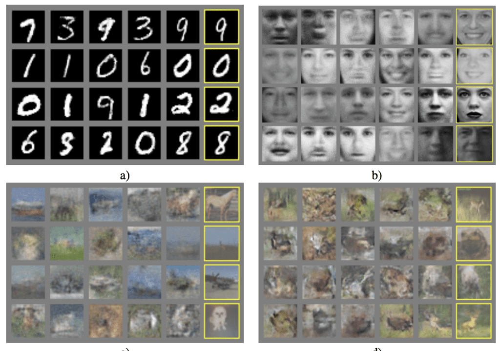 Examples of GANs used to Generate New Plausible Examples for Image Datasets