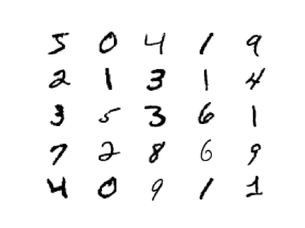 Plot of the First 25 Handwritten Digits From the MNIST Dataset.