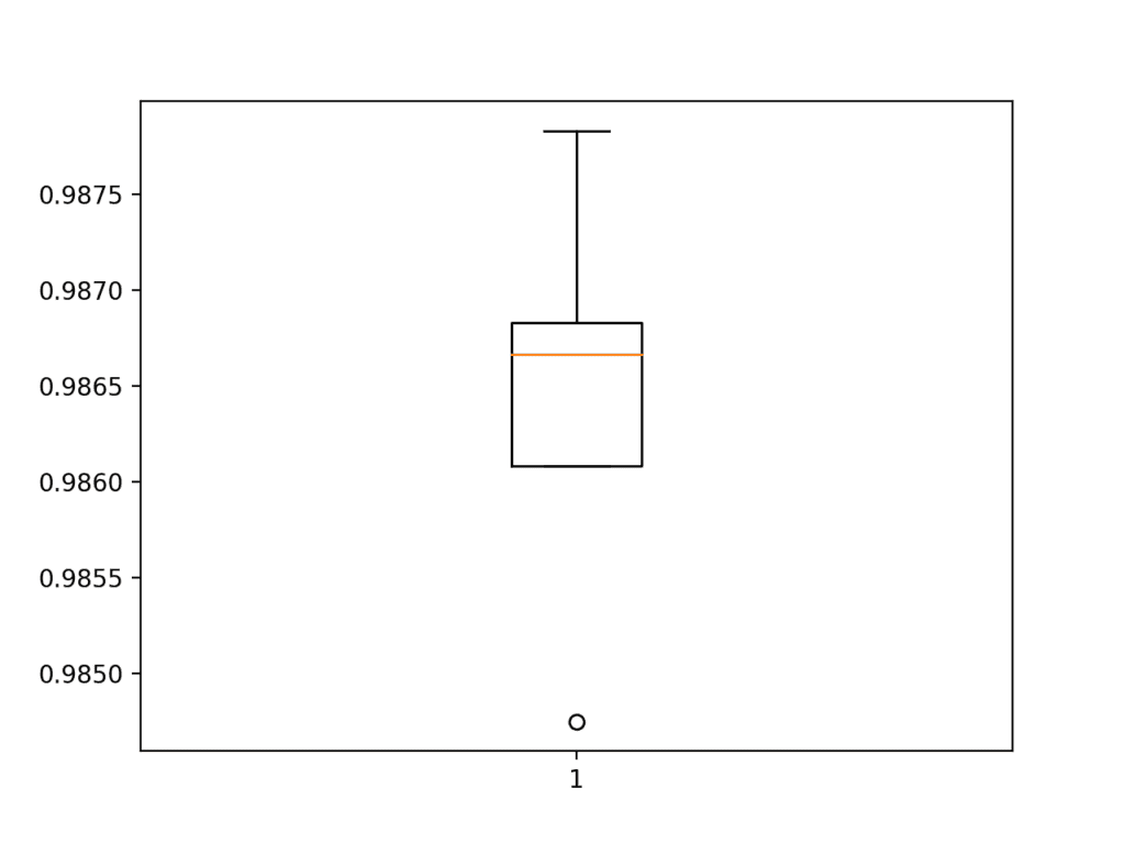 How To Develop A CNN For MNIST Handwritten Digit Classification ...