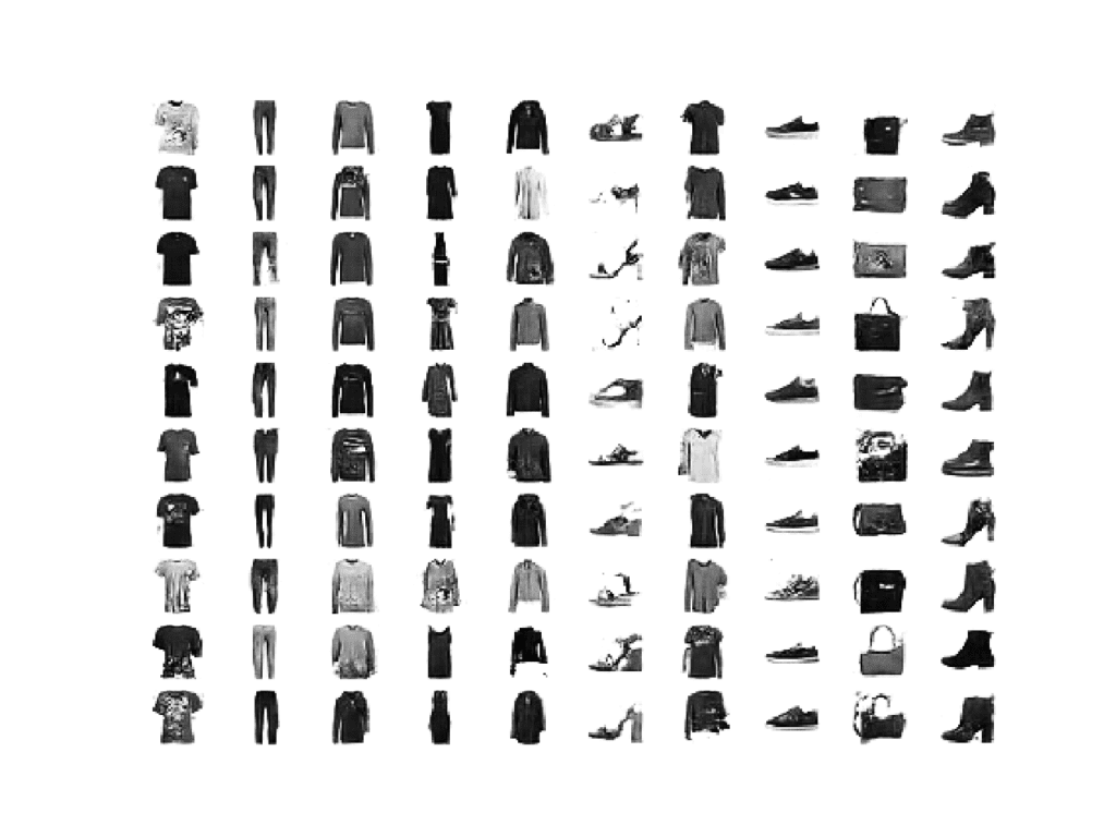 Example of 100 Generated items of Clothing using a Conditional GAN.