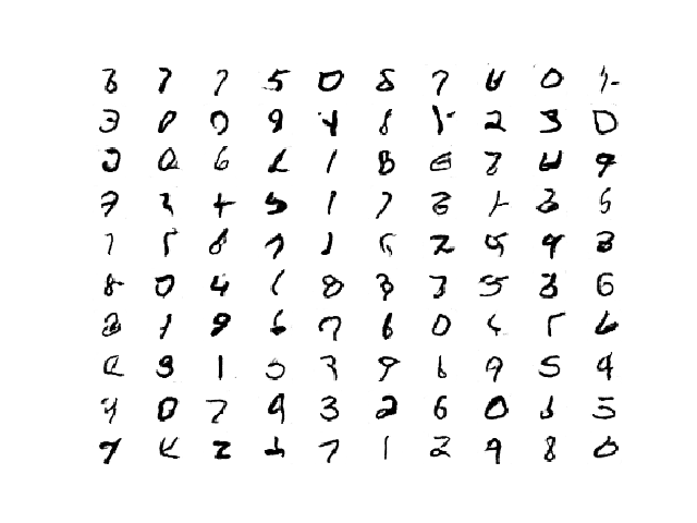 Example of 100 LSGAN Generated Handwritten Digits After 20 Training Epochs