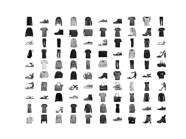 Example of AC-GAN Generated Items of Clothing After 100 Epochs