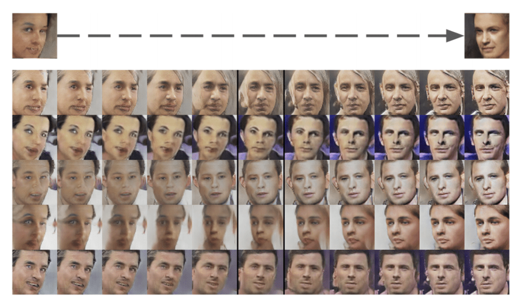 Example of Faces on a Path Between Two GAN Generated Faces
