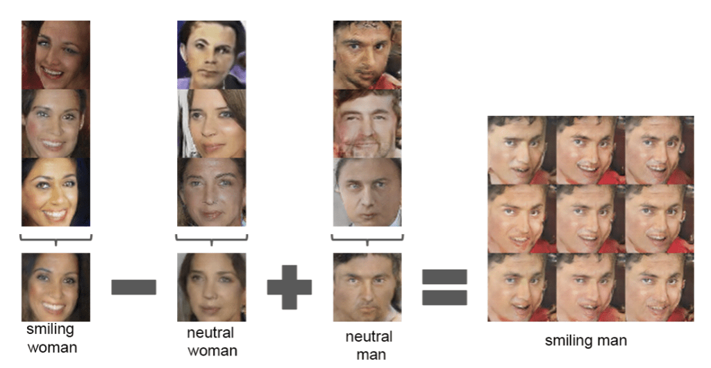 Example of Vector Arithmetic on Points in the Latent Space for Generating Faces with a GAN
