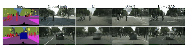 Generated Images Using L1, Conditional Adversarial (cGAN) and Composite Loss Functions