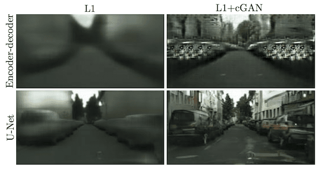 Generated Images Using the Encoder-Decoder and U-Net Generator Models Under Different Loss