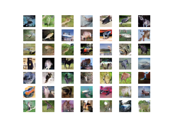 Plot of 49 GAN Generated CIFAR-10 Photographs After 100 Epochs