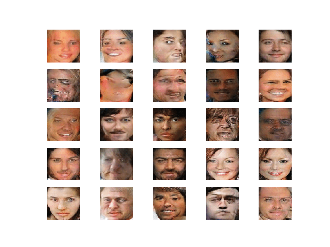 How to Explore the GAN Latent Space When Generating Faces