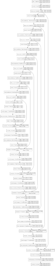 Plot of the U-Net Encoder-Decoder Model Used in the Pix2Pix GAN Architecture