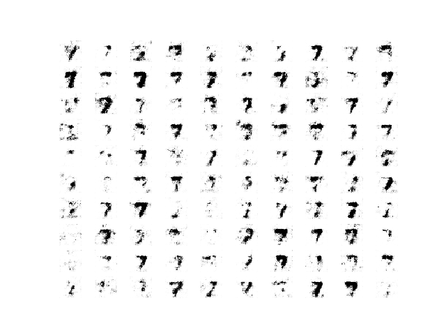 Sample of 100 Generated Images of a Handwritten Number 7 at Epoch 97 from a Wasserstein GAN.