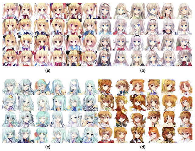 Example of GAN Generated Anime Character Faces