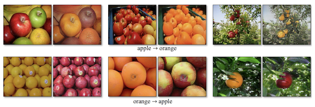 Example of Object Transfiguration from Apples to Oranges and Oranges to Apples