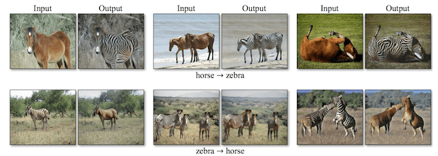 Example of Object Transfiguration from Horses to Zebra and Zebra to Horses