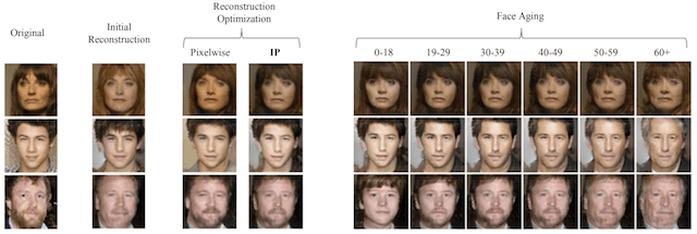 Example of Photographs of Faces Generated with a GAN with Different Apparent Ages