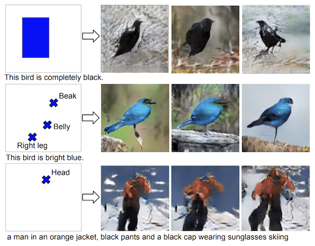 Example of Photos of Object Generated from Text and Position Hints with a GAN