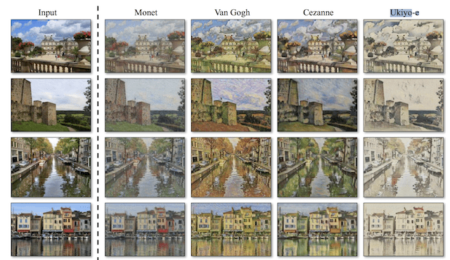 Example of Style Transfer from Famous Painters to Photographs of Landscapes