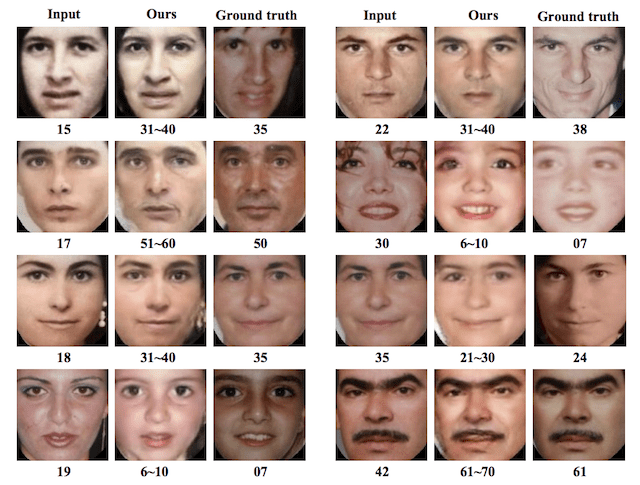 Example of Using a GAN to Age Photographs of Faces