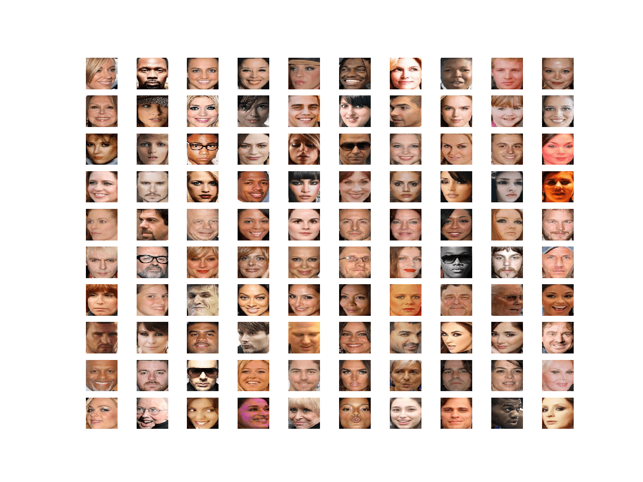 Plot of 100 Celebrity Faces in a 10x10 Grid