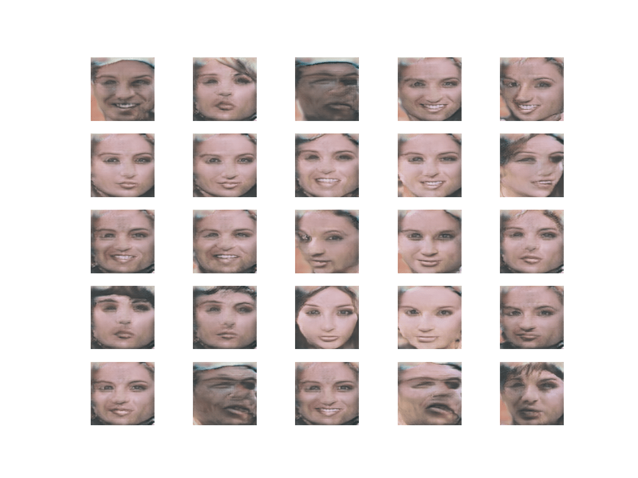 Plot of 25 Synthetic Faces With 128x128 Resolution Generated With a Final Progressive Growing GAN Model