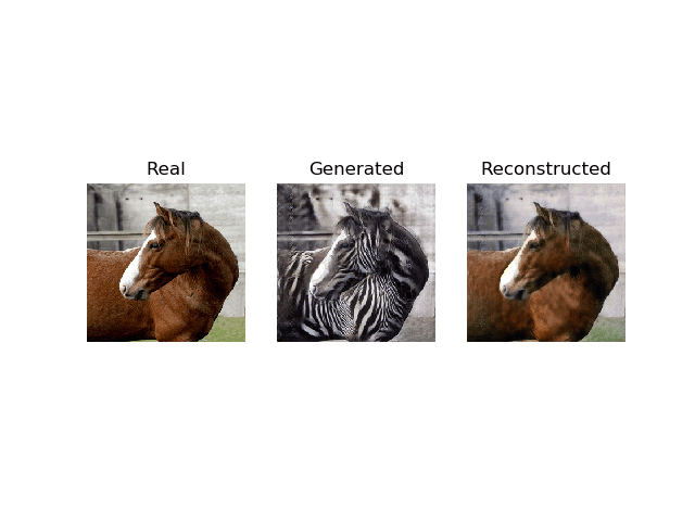 Plot of a Real Photo of a Horse, Translation to Zebra, and Reconstructed Photo of a Horse Using CycleGAN.