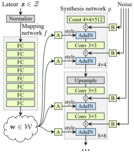 A Gentle Introduction To Stylegan The Style Generative Adversarial