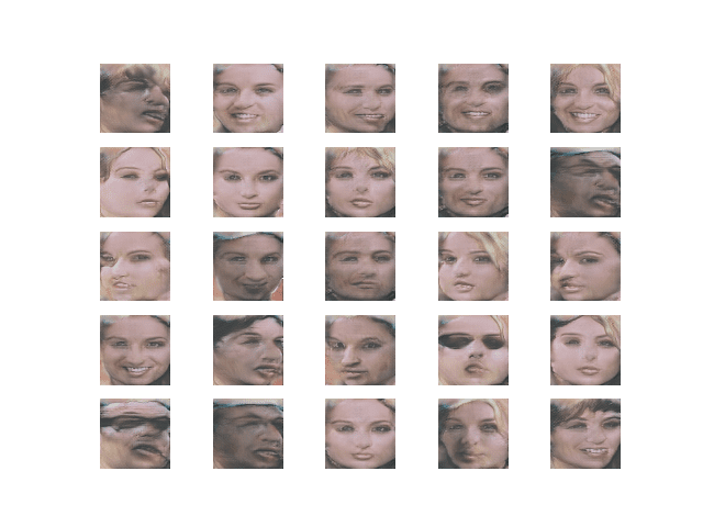 Synthetic Celebrity Faces at 128x128 Resolution After Tuning Generated by the Progressive Growing GAN