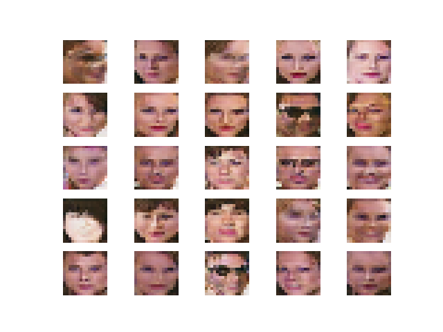 Synthetic Celebrity Faces at 16x16 Resolution After Tuning Generated by the Progressive Growing GAN