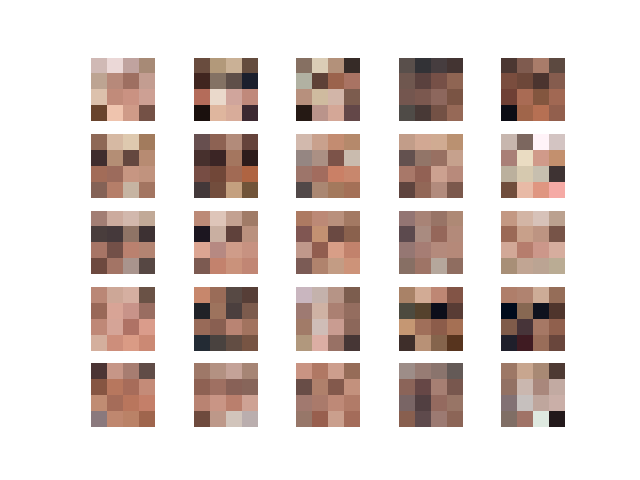 Synthetic Celebrity Faces at 4x4 Resolution Generated by the Progressive Growing GAN