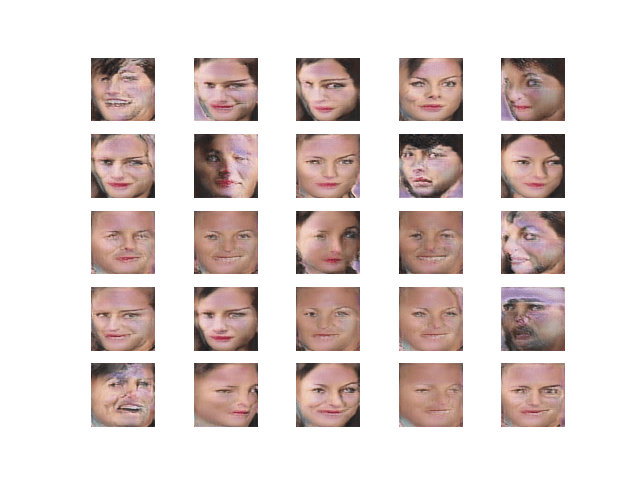 Synthetic Celebrity Faces at 64x64 Resolution After Tuning Generated by the Progressive Growing GAN