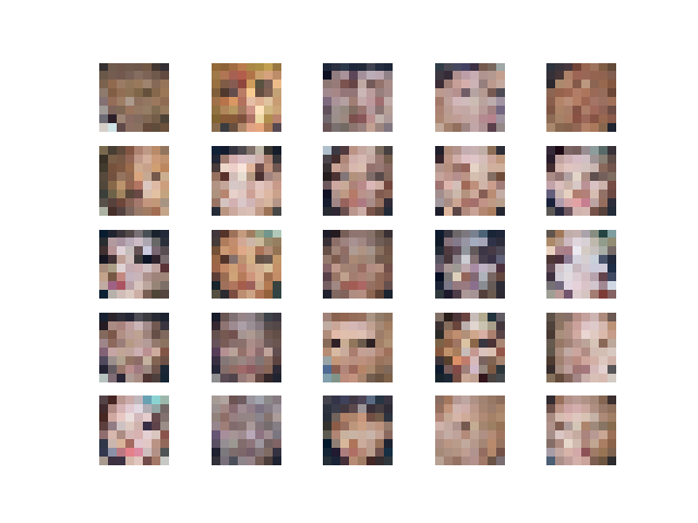 Synthetic Celebrity Faces at 8x8 Resolution After Fade-In Generated by the Progressive Growing GAN
