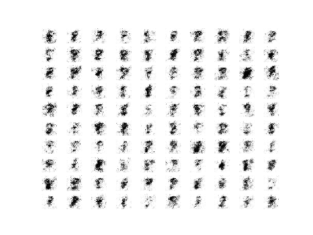 Sample of 100 Generated Images of a Handwritten Number 8 at Epoch 45 From a Stable GAN.