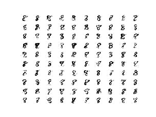 Sample of 100 Generated Images of a Handwritten Number 8 at Epoch 450 From a Stable GAN.