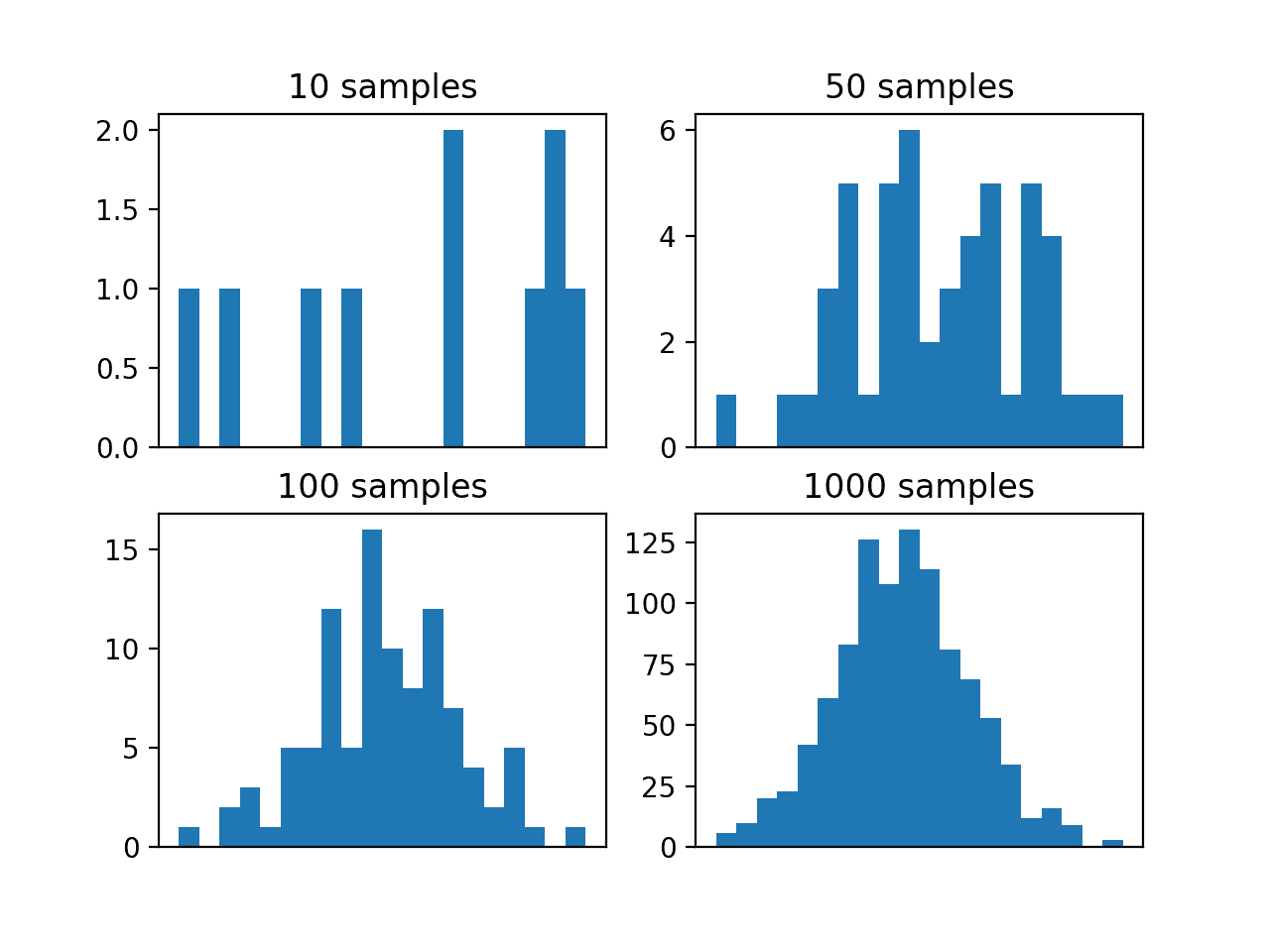A Gentle Introduction to Monte Carlo Sampling for Probability