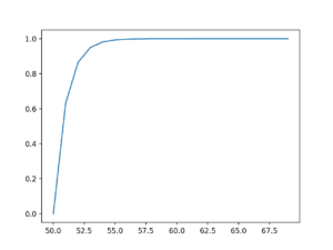 Continuous Probability Distributions for Machine Learning ...