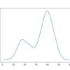 Empirical Probability Density Function for the Bimodal Data Sample