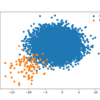 Scatter Plot of Binary Classification Dataset With 1 to 100 Class Distribution