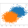 Scatter Plot of Binary Classification Dataset With Provided Class Distribution