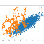 Scatter Plot of Imbalanced Dataset Transformed by SMOTE and Random Undersampling