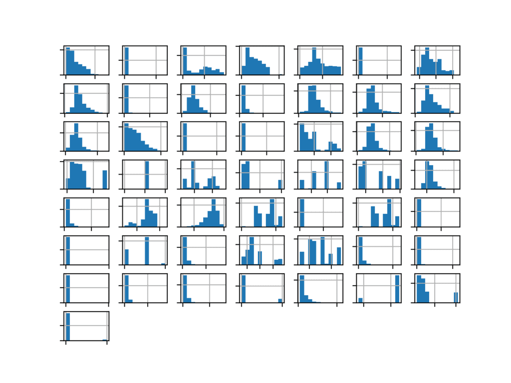 Develop a Model for the Imbalanced Classification of Good and Bad ...