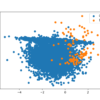 Scatter Plot of Binary Classification Dataset with 1 to 100 Class Imbalance