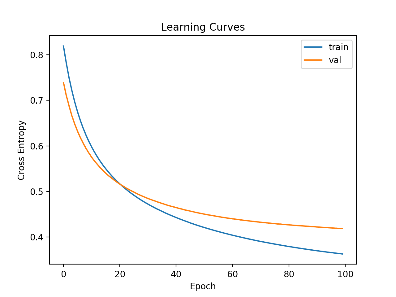 Tensorflow best sale tutorial point