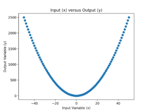 Input Output Function Machine Learning Neural Networks are Function Approximation Algorithms ...